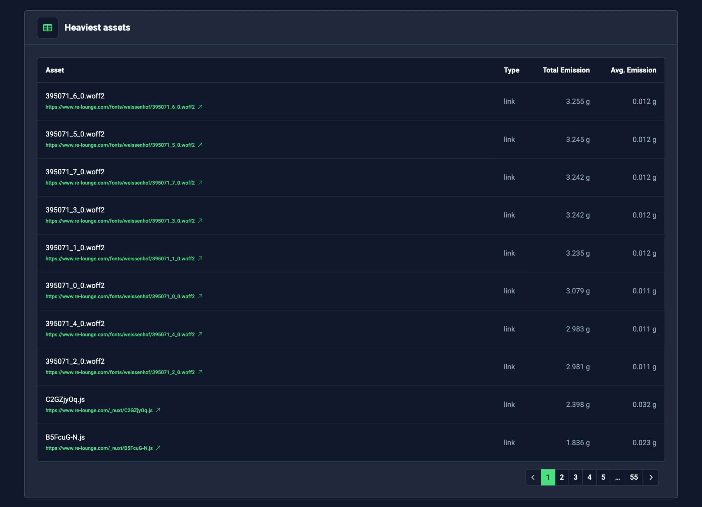 Screenshot of the by Purement identified carbon emissions per asset