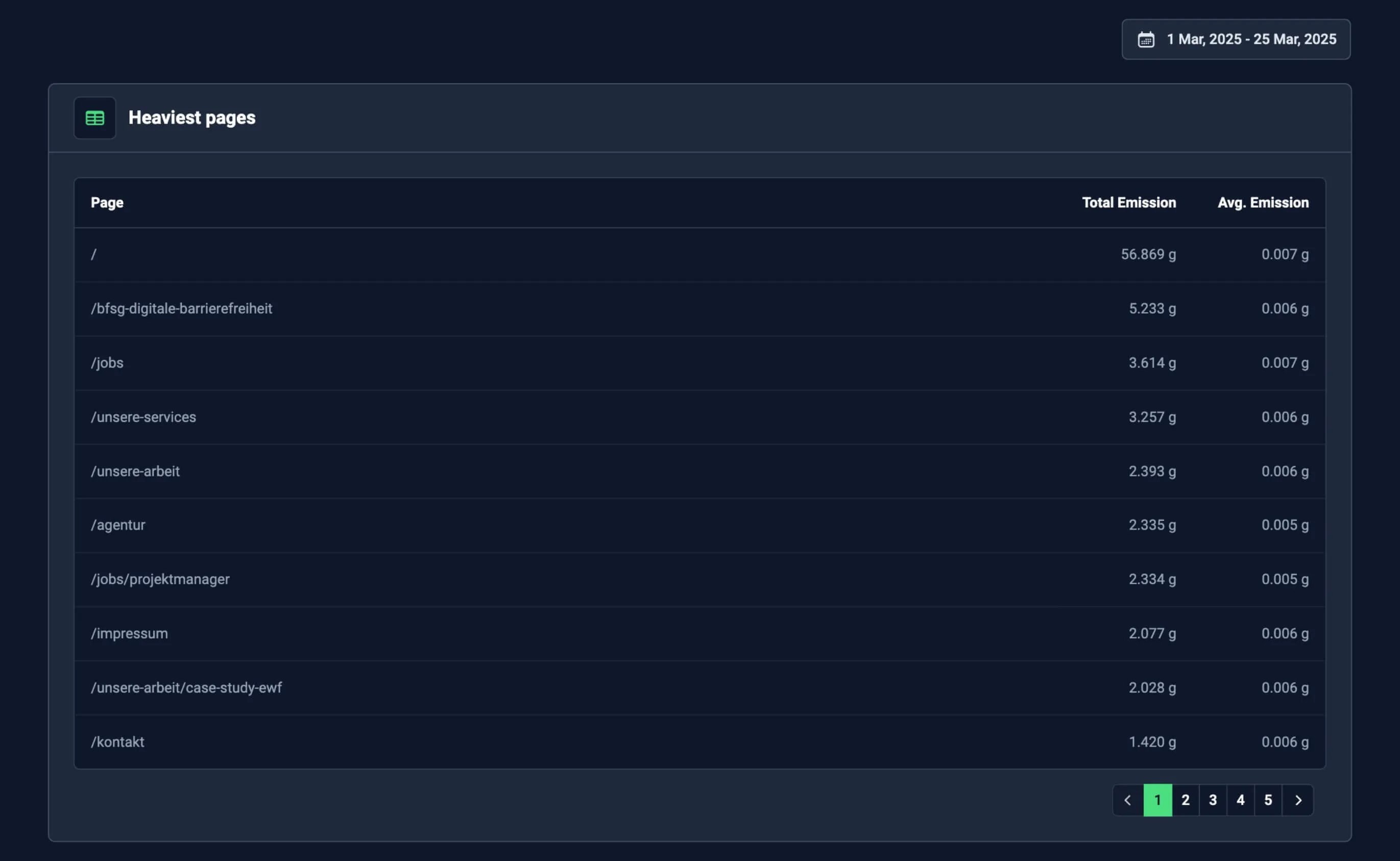 Screenshot of the by Purement identified carbon emissions per page